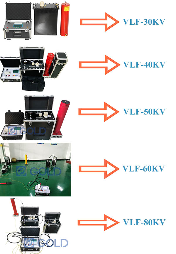 Testador de Hipot VLF