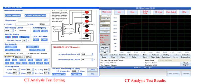 os resultados dos testes CT-analisador