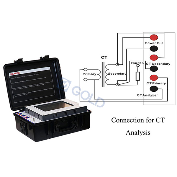 Qual é o fator que afeta o erro de medição da CT do transformador de corrente?