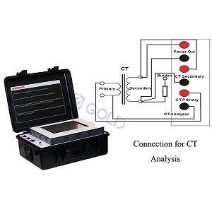 Conexão para CT Analyzer